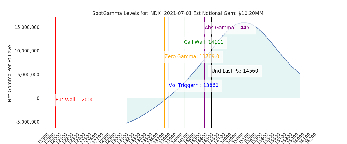 2021-07-01_CBOE_gammagraph_AMNDX.png
