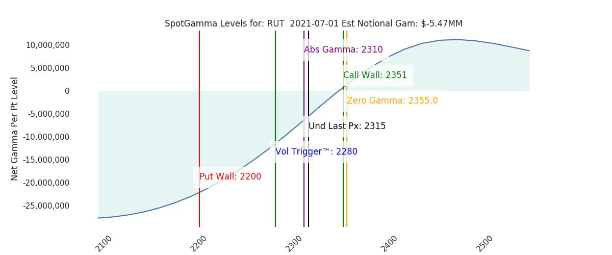 2021-07-01_CBOE_gammagraph_AMRUT.png