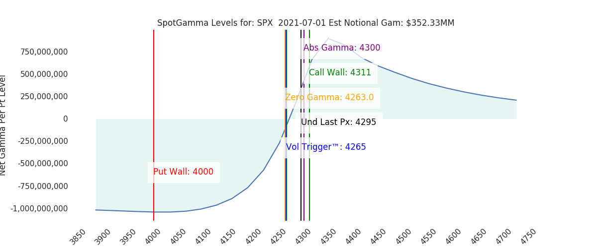 2021-07-01_CBOE_gammagraph_AMSPX.png