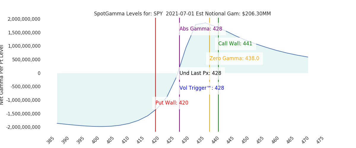 2021-07-01_CBOE_gammagraph_AMSPY.png