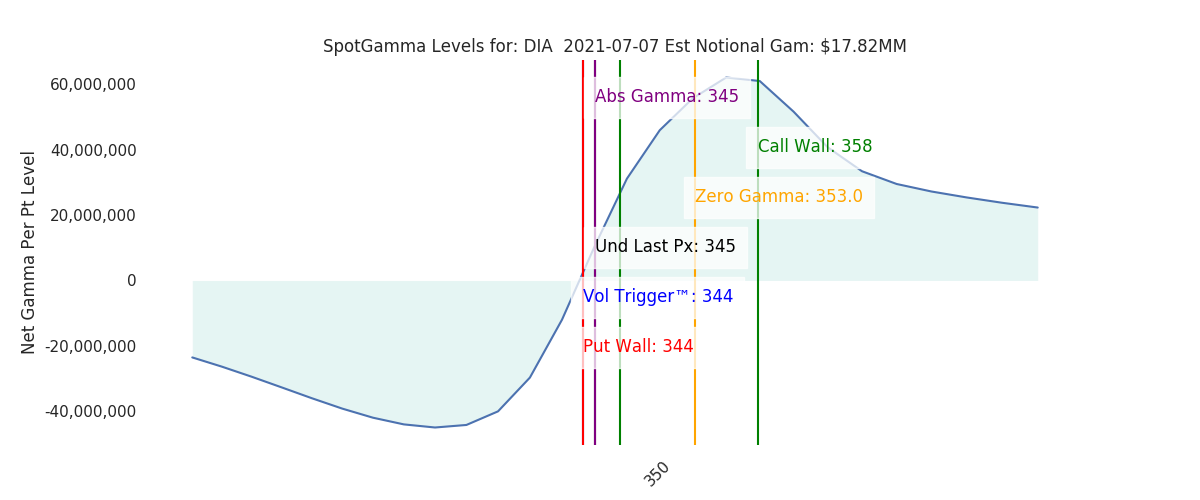 2021-07-07_CBOE_gammagraph_AMDIA.png