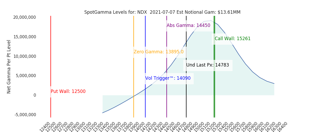 2021-07-07_CBOE_gammagraph_AMNDX.png
