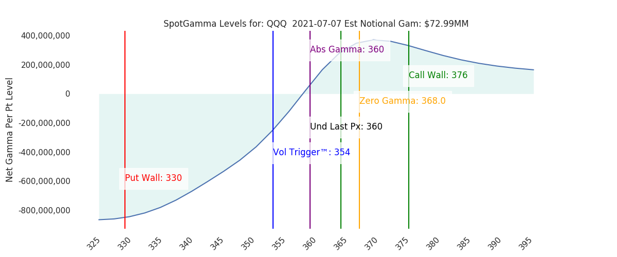 2021-07-07_CBOE_gammagraph_AMQQQ.png
