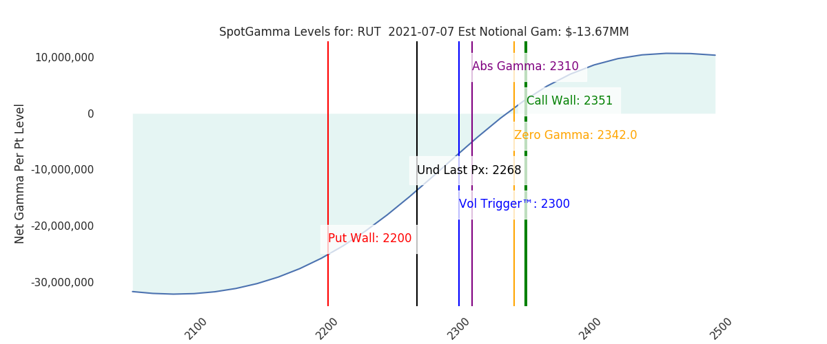 2021-07-07_CBOE_gammagraph_AMRUT.png