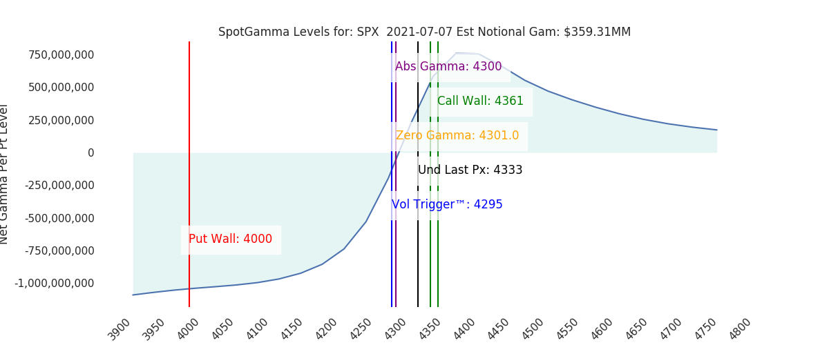 2021-07-07_CBOE_gammagraph_AMSPX.png