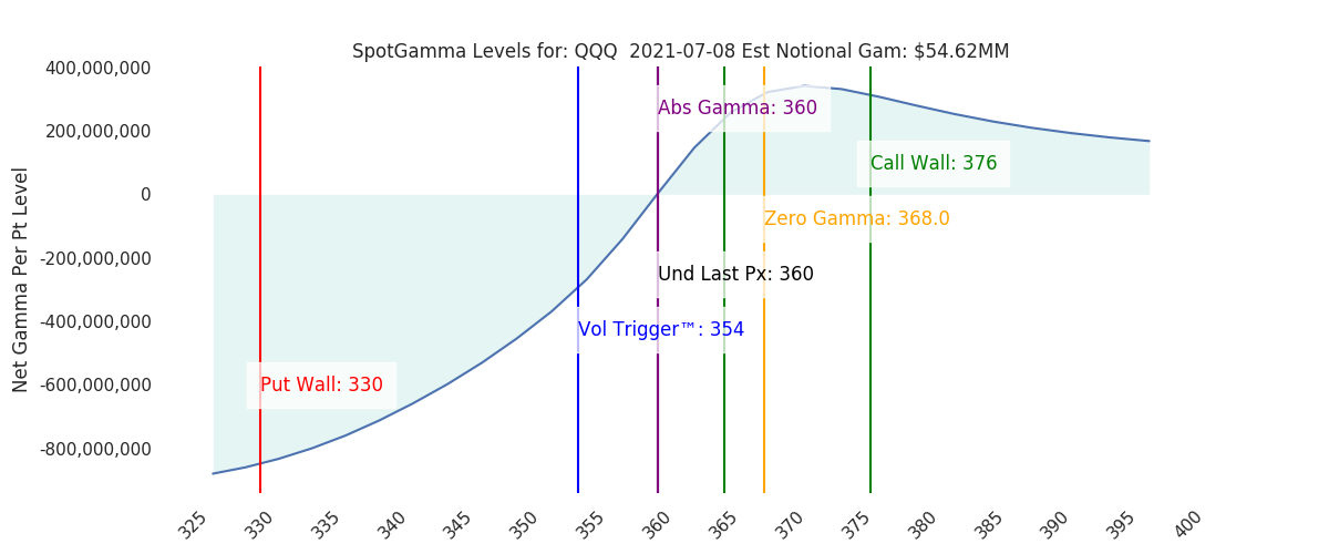 2021-07-08_CBOE_gammagraph_AMQQQ.png