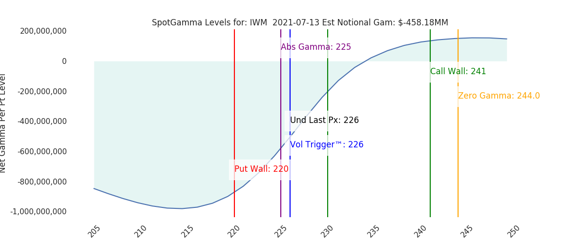2021-07-13_CBOE_gammagraph_AMIWM.png