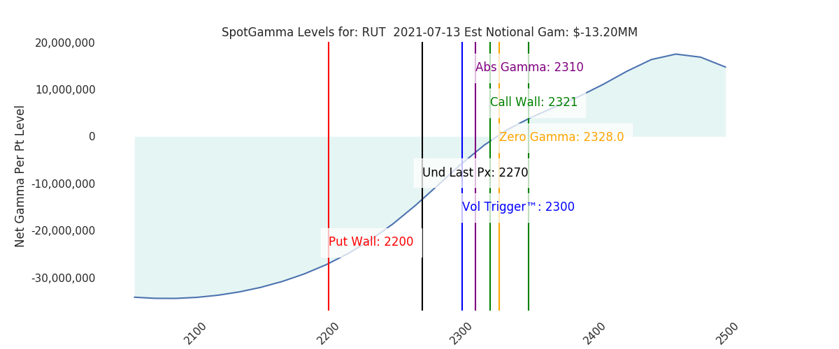 2021-07-13_CBOE_gammagraph_AMRUT.png