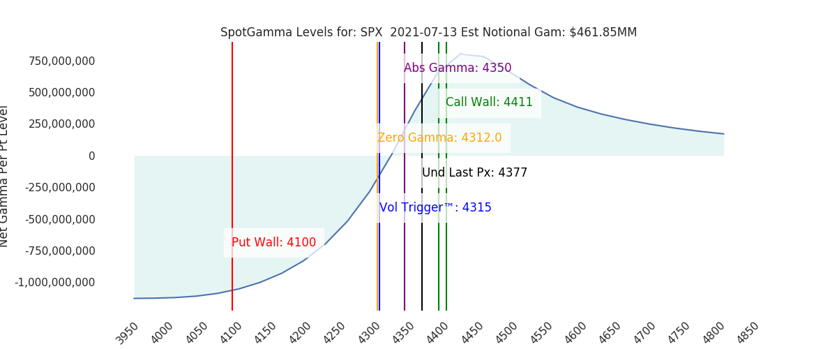 2021-07-13_CBOE_gammagraph_AMSPX.png