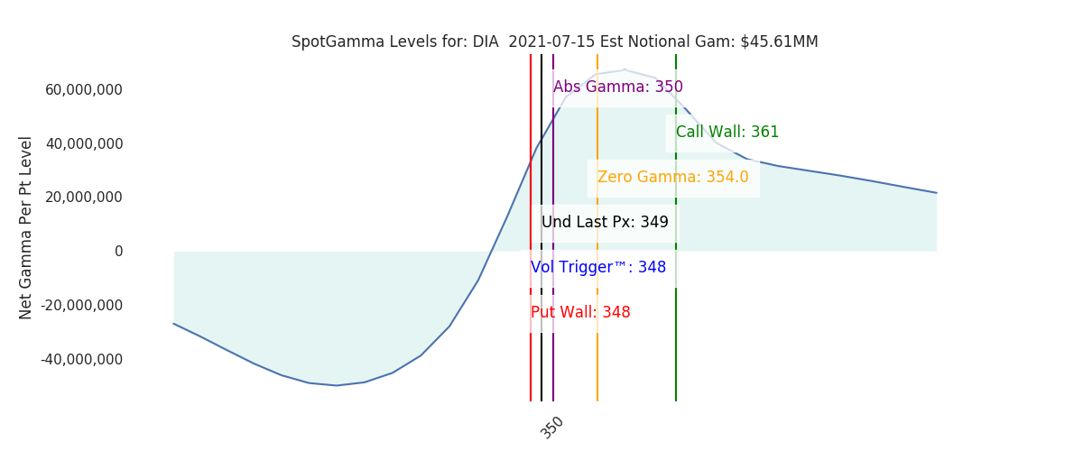 2021-07-15_CBOE_gammagraph_AMDIA.png