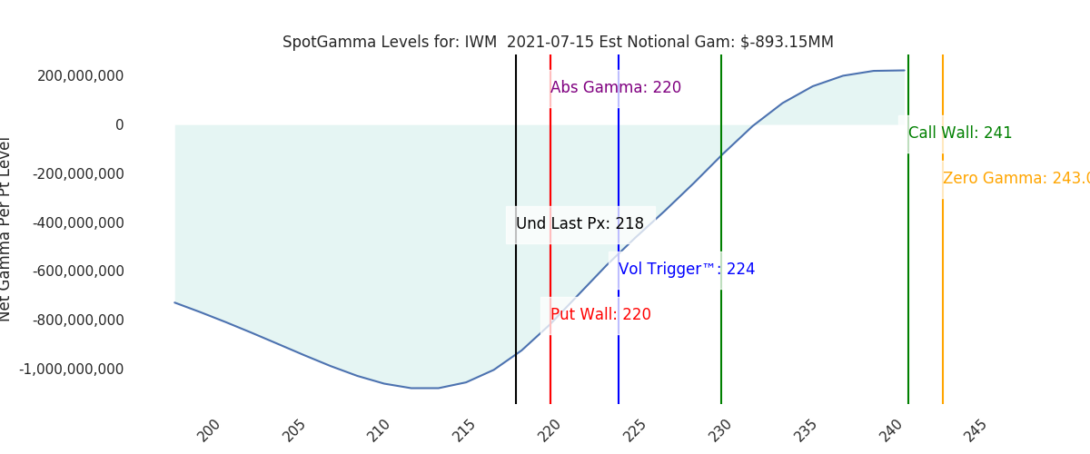 2021-07-15_CBOE_gammagraph_AMIWM.png