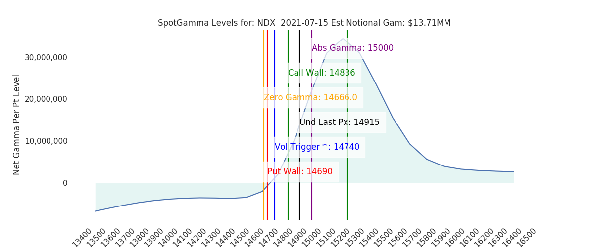 2021-07-15_CBOE_gammagraph_AMNDX.png