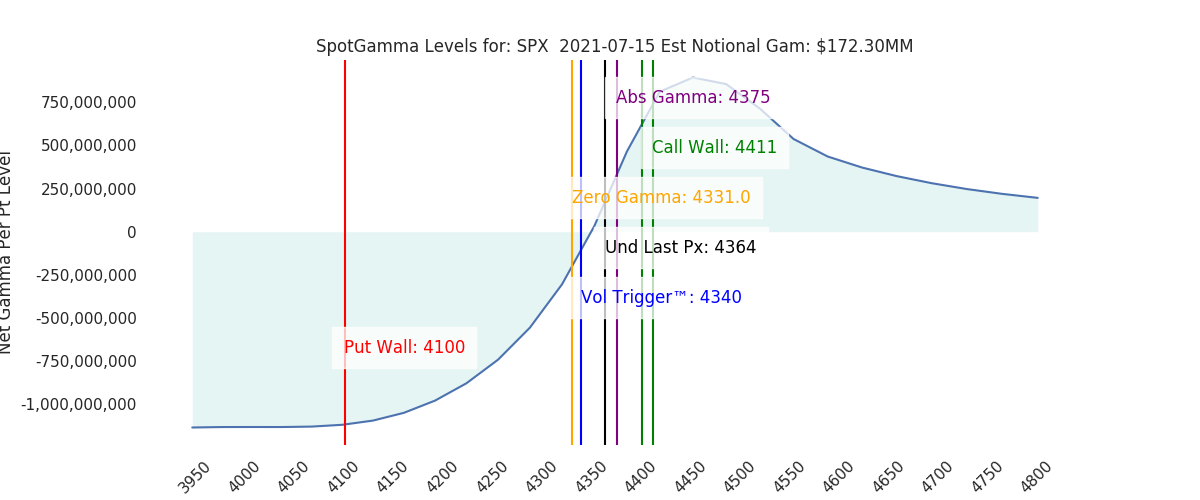 2021-07-15_CBOE_gammagraph_AMSPX.png