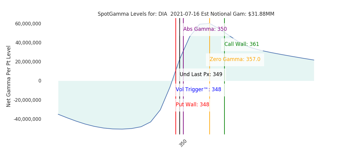2021-07-16_CBOE_gammagraph_AMDIA.png