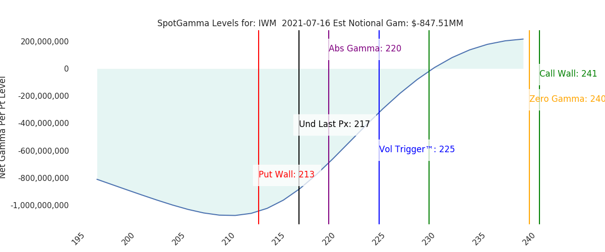 2021-07-16_CBOE_gammagraph_AMIWM.png