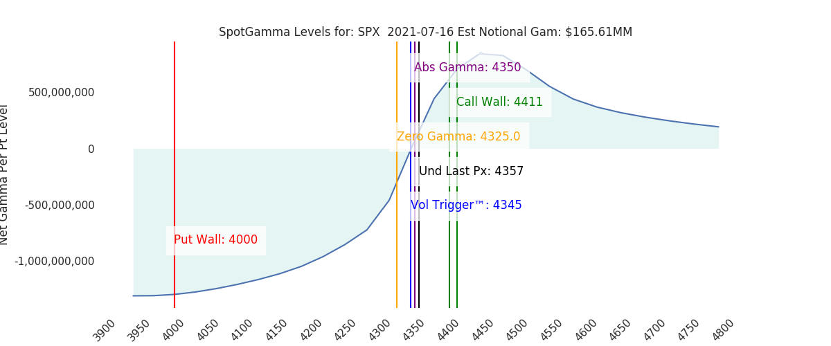 2021-07-16_CBOE_gammagraph_AMSPX.png
