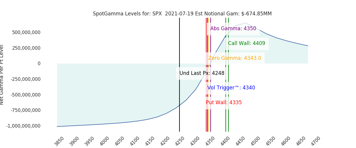 2021-07-19_CBOE_gammagraph_AMSPX.png