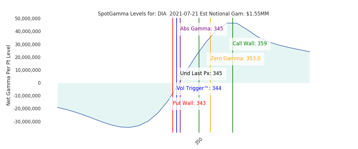 2021-07-21_CBOE_gammagraph_AMDIA.png