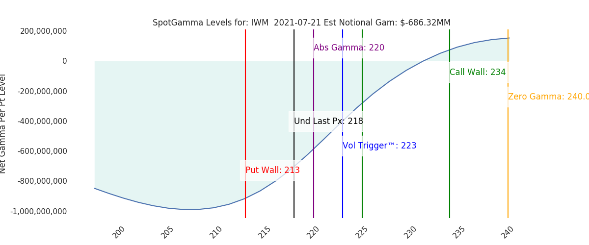 2021-07-21_CBOE_gammagraph_AMIWM.png
