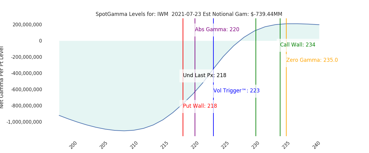 2021-07-23_CBOE_gammagraph_AMIWM.png
