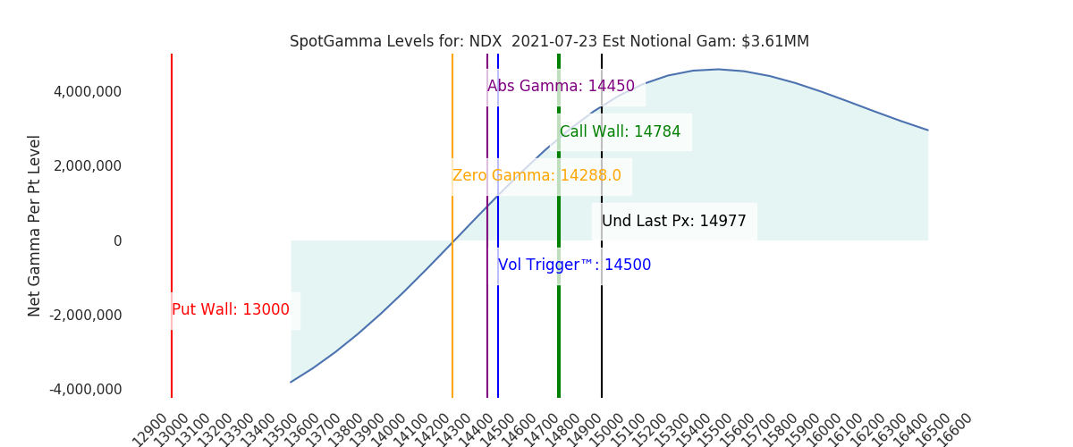 2021-07-23_CBOE_gammagraph_AMNDX.png