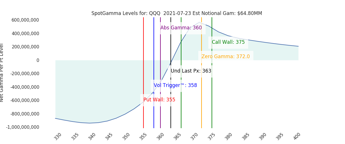 2021-07-23_CBOE_gammagraph_AMQQQ.png