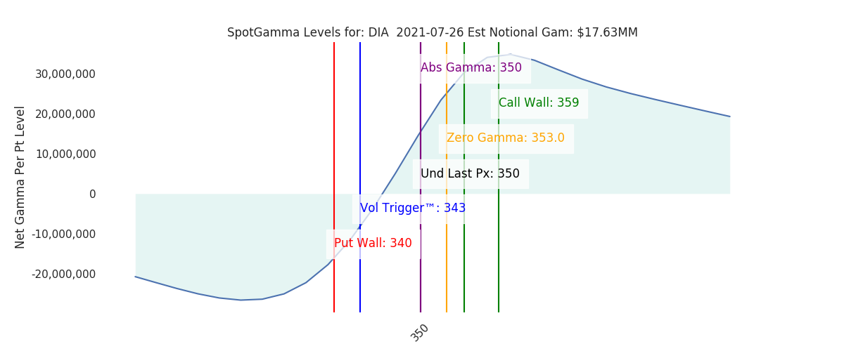 2021-07-26_CBOE_gammagraph_AMDIA.png