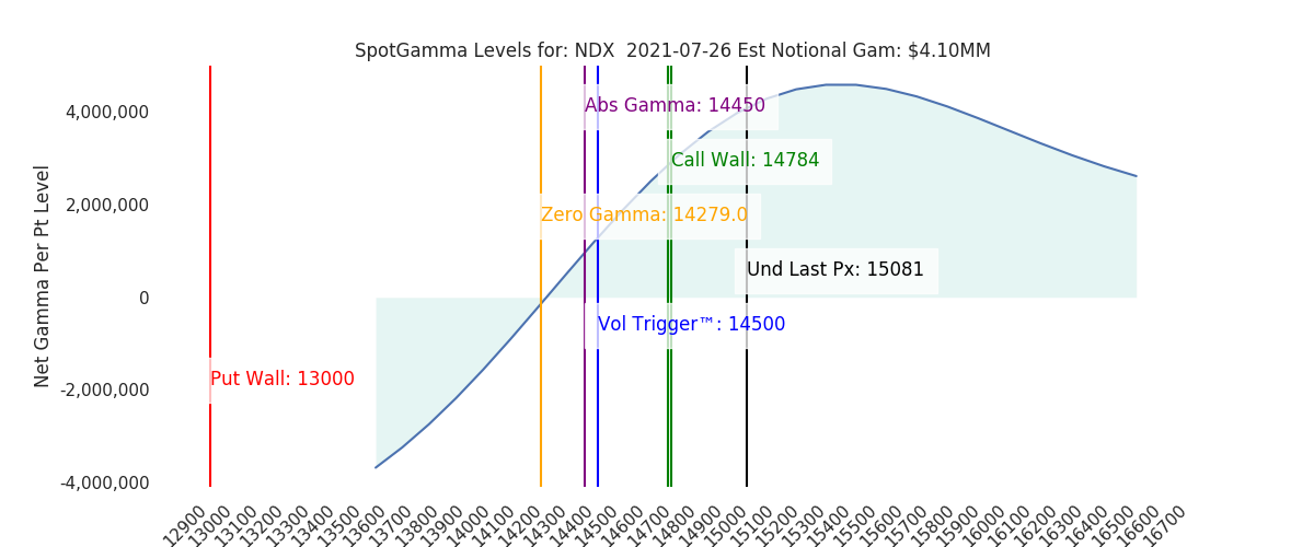 2021-07-26_CBOE_gammagraph_AMNDX.png