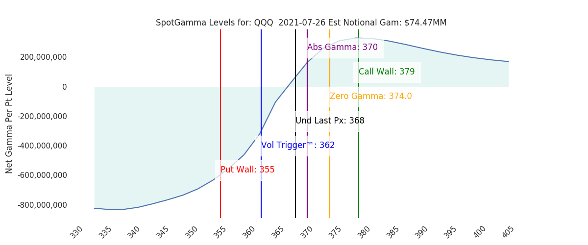 2021-07-26_CBOE_gammagraph_AMQQQ.png