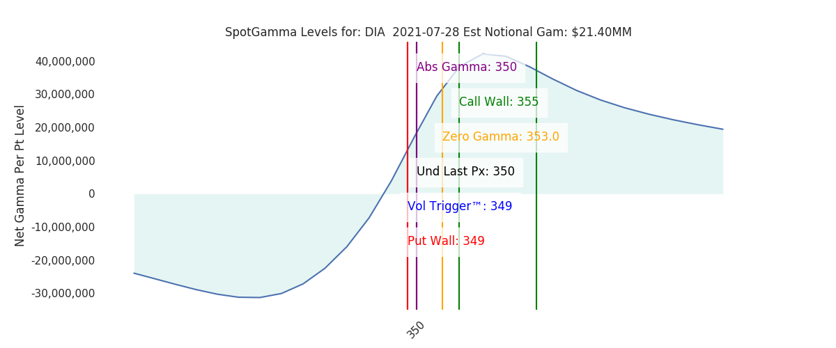 2021-07-28_CBOE_gammagraph_AMDIA.png