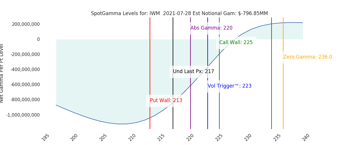 2021-07-28_CBOE_gammagraph_AMIWM.png
