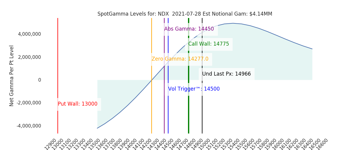 2021-07-28_CBOE_gammagraph_AMNDX.png