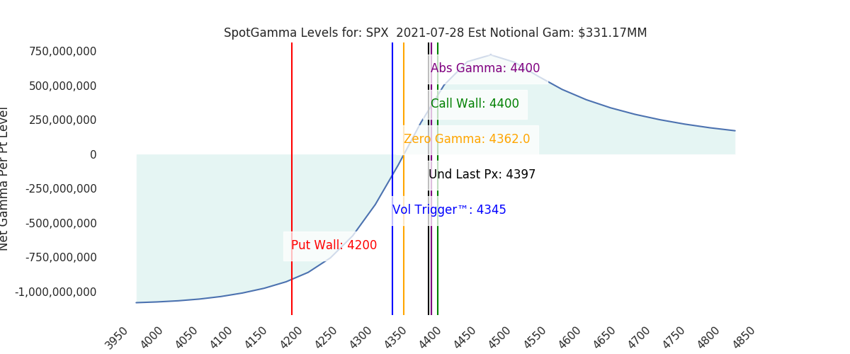 2021-07-28_CBOE_gammagraph_AMSPX.png