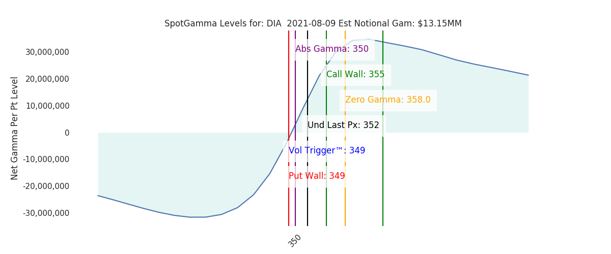 2021-08-09_CBOE_gammagraph_AMDIA.png