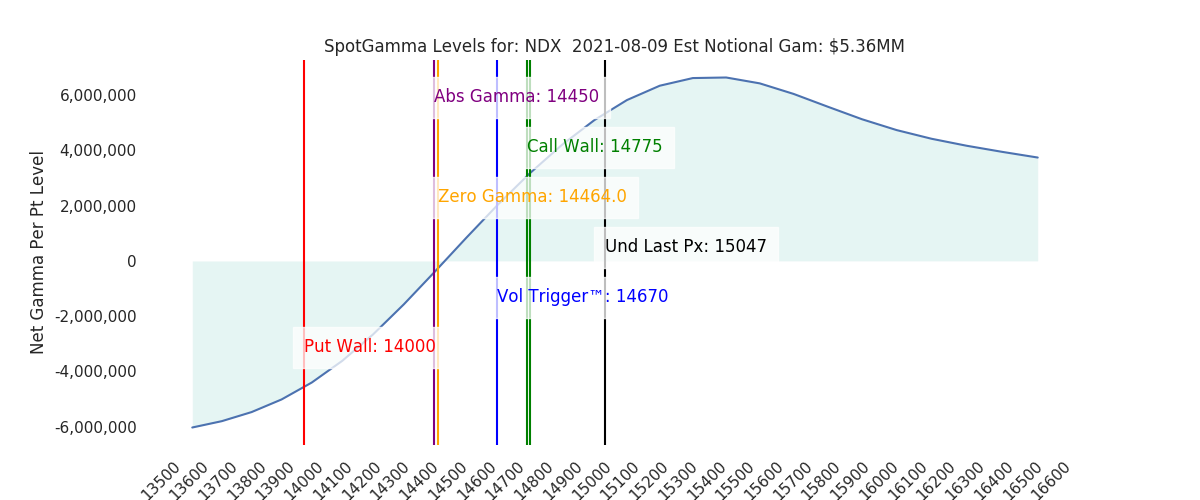 2021-08-09_CBOE_gammagraph_AMNDX.png