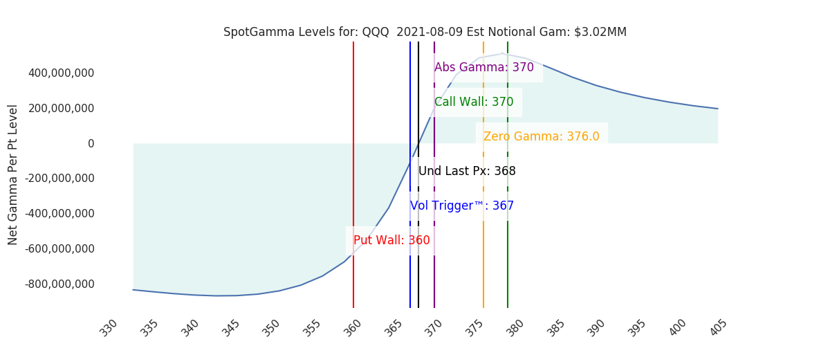 2021-08-09_CBOE_gammagraph_AMQQQ.png