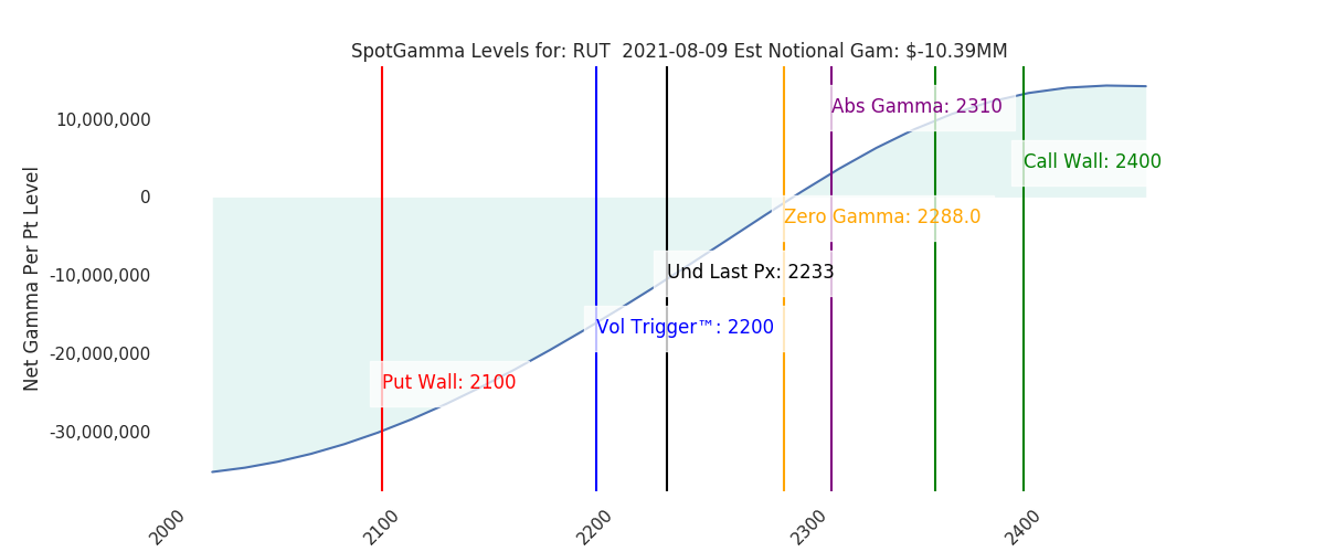 2021-08-09_CBOE_gammagraph_AMRUT.png