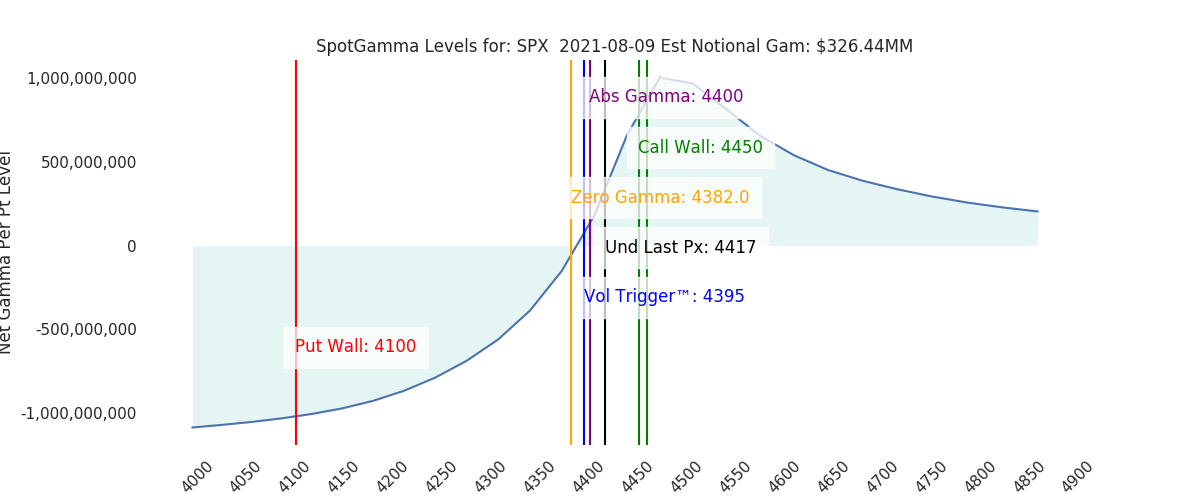 2021-08-09_CBOE_gammagraph_AMSPX.png