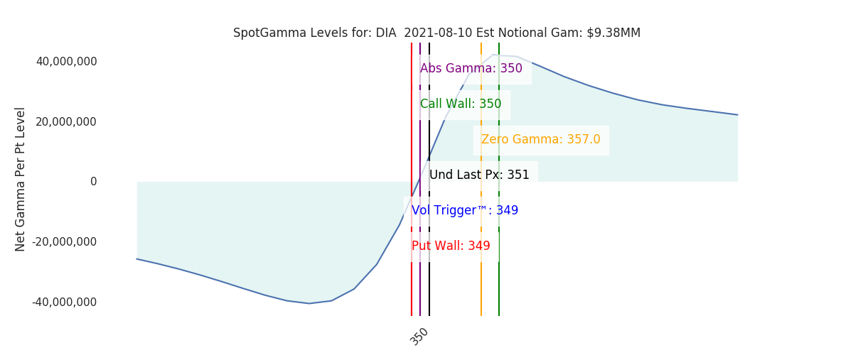 2021-08-10_CBOE_gammagraph_AMDIA.png