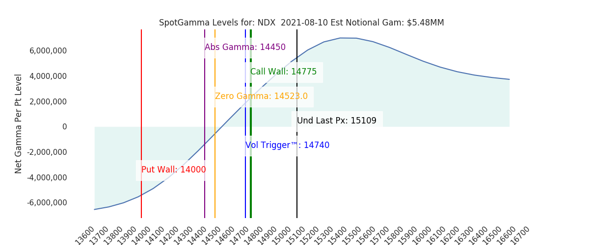 2021-08-10_CBOE_gammagraph_AMNDX.png