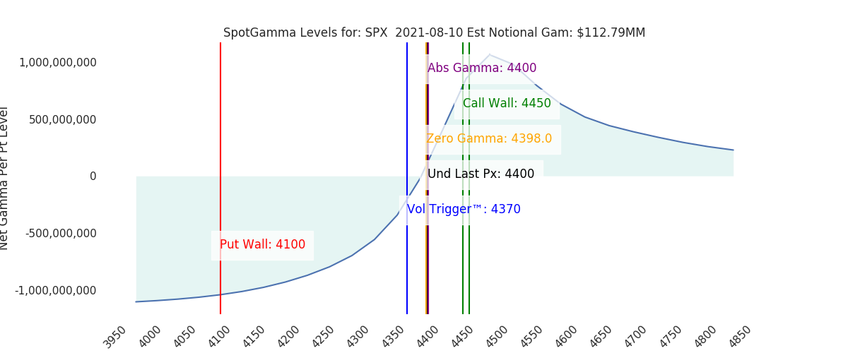 2021-08-10_CBOE_gammagraph_AMSPX.png