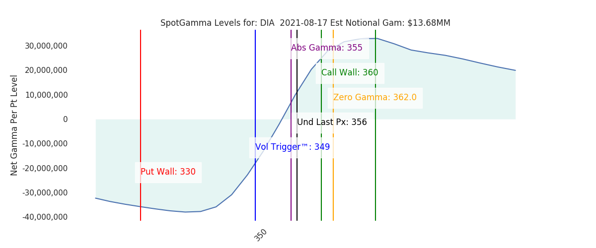 2021-08-17_CBOE_gammagraph_AMDIA.png