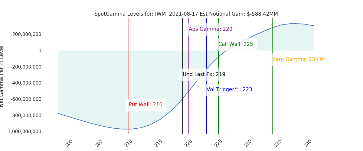 2021-08-17_CBOE_gammagraph_AMIWM.png