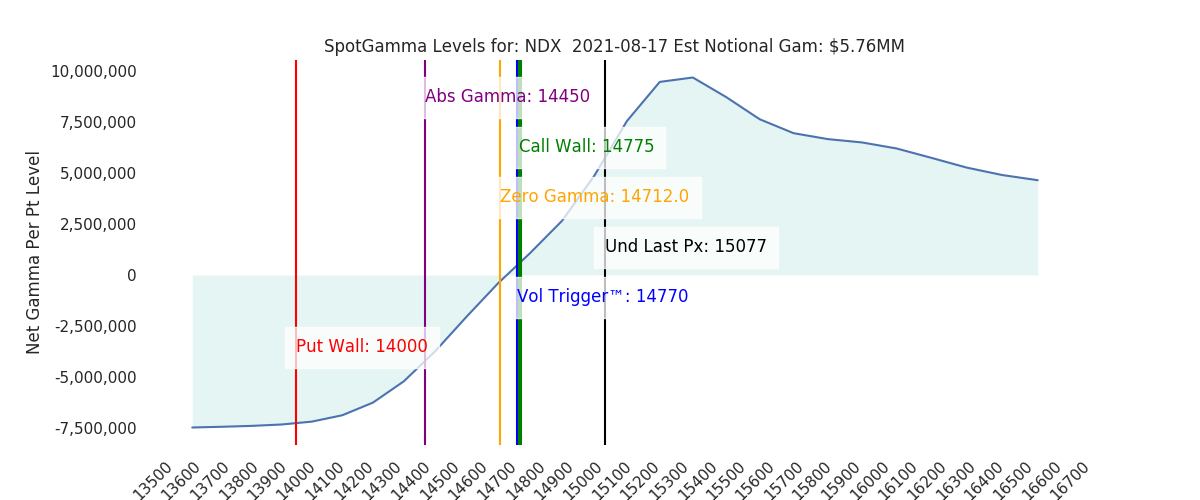 2021-08-17_CBOE_gammagraph_AMNDX.png