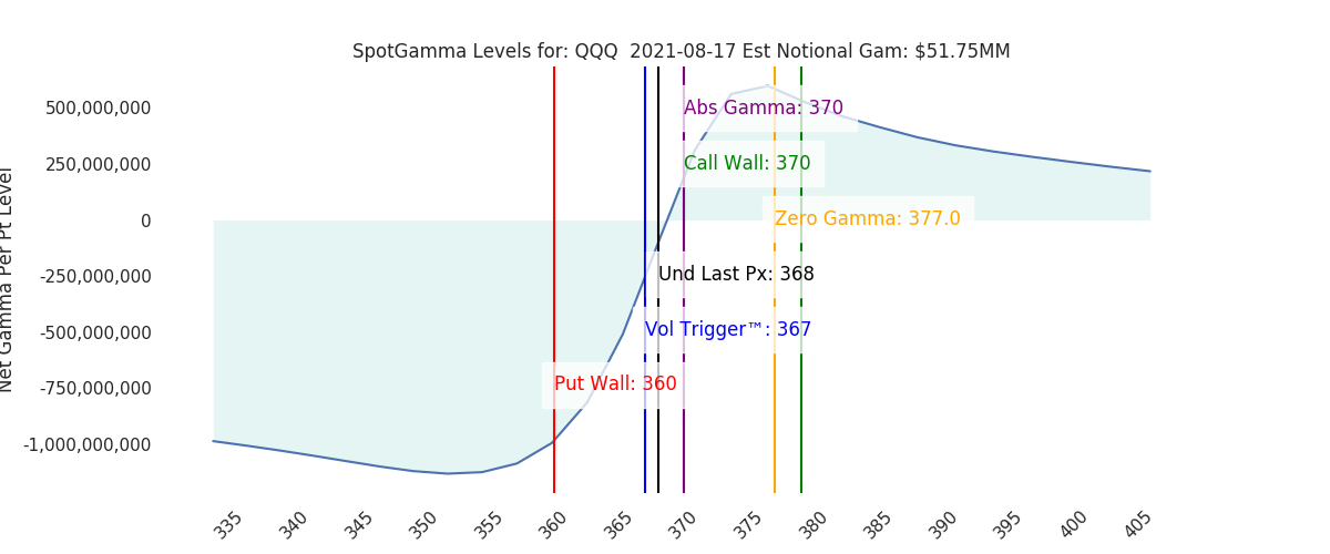 2021-08-17_CBOE_gammagraph_AMQQQ.png