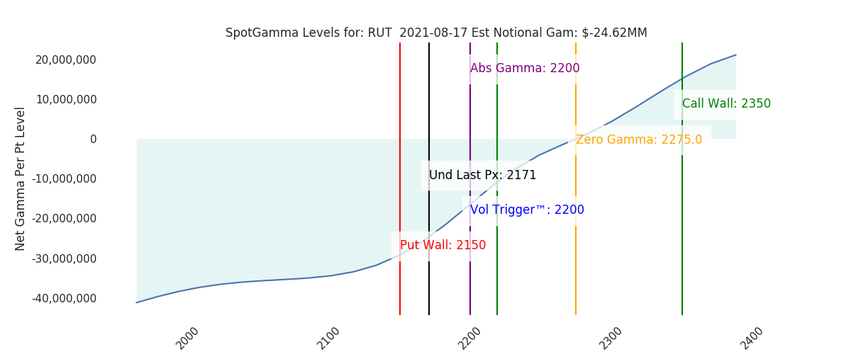 2021-08-17_CBOE_gammagraph_AMRUT.png