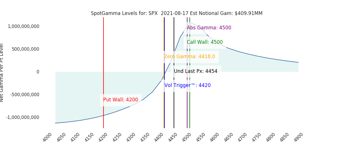 2021-08-17_CBOE_gammagraph_AMSPX.png