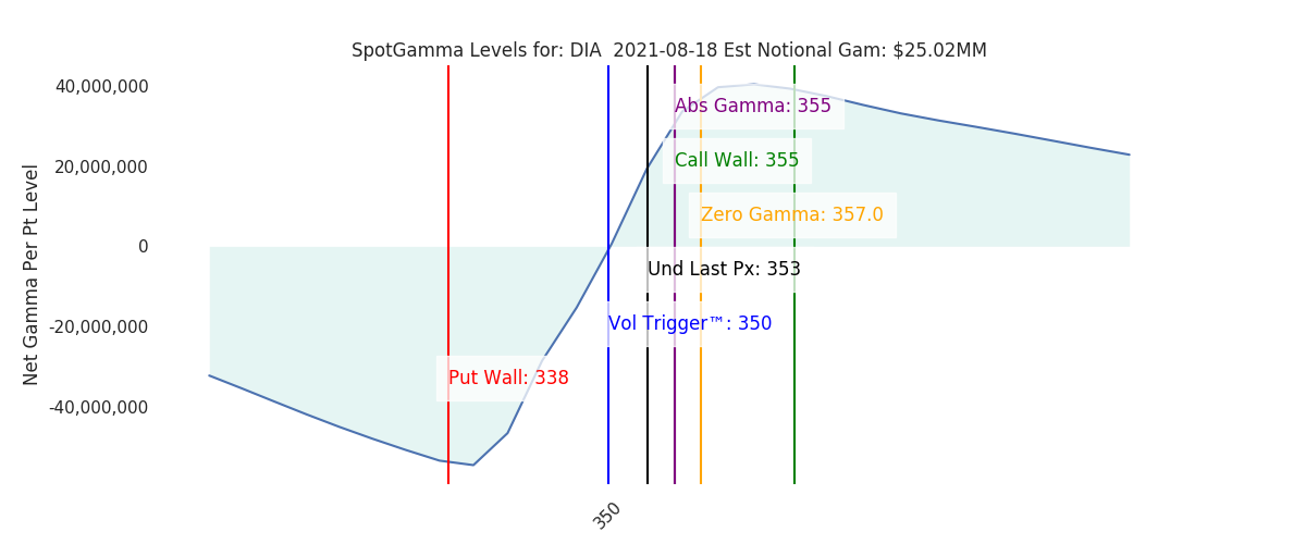 2021-08-18_CBOE_gammagraph_AMDIA.png