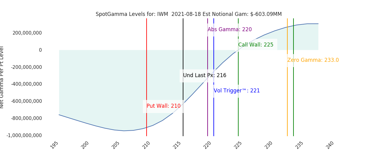 2021-08-18_CBOE_gammagraph_AMIWM.png
