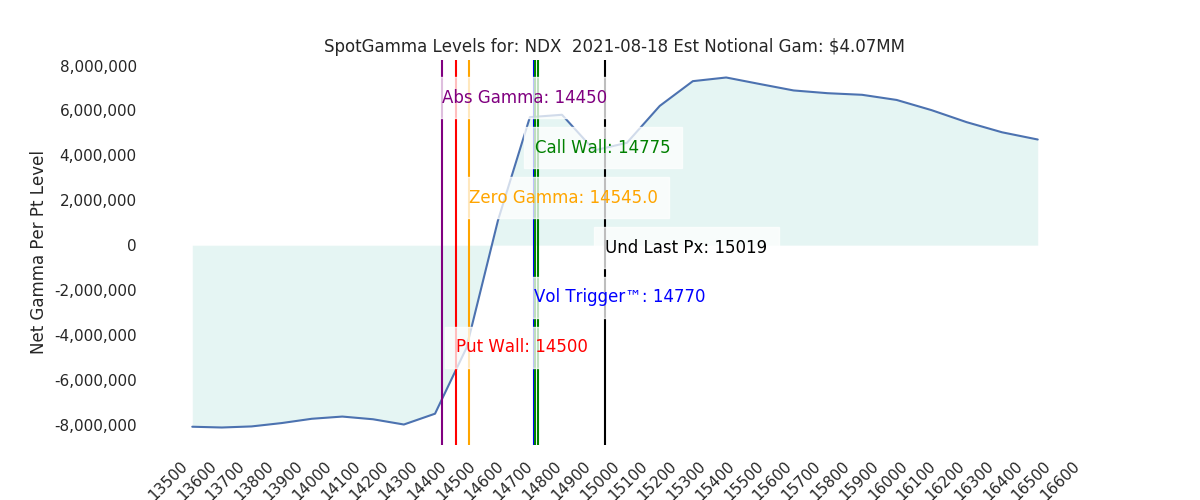 2021-08-18_CBOE_gammagraph_AMNDX.png
